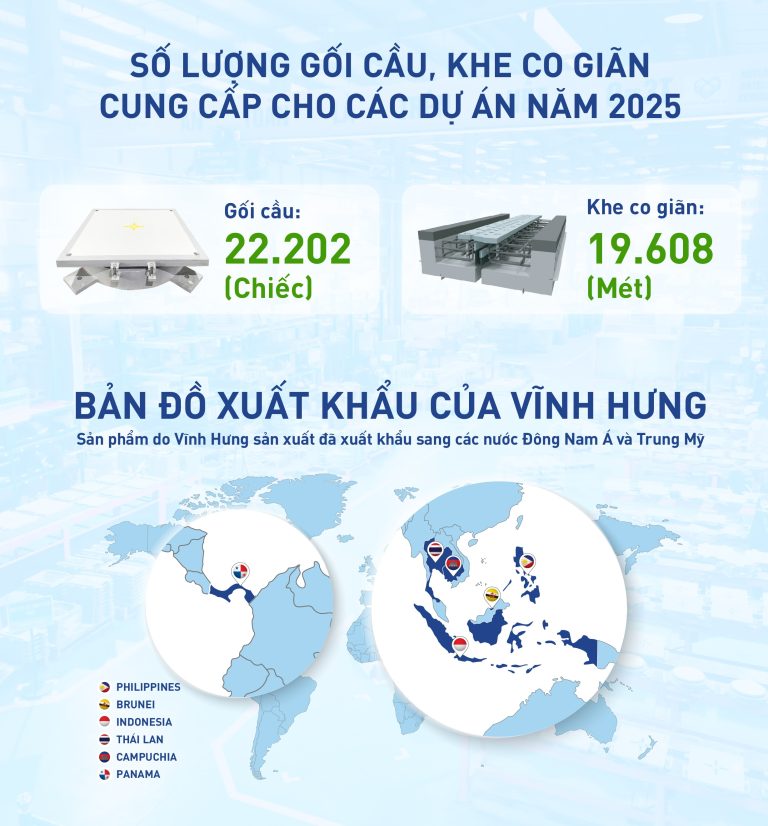 DẤU ẤN VĨNH HƯNG NĂM 2025